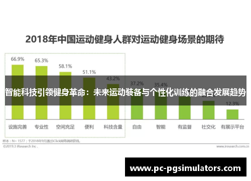 智能科技引领健身革命：未来运动装备与个性化训练的融合发展趋势