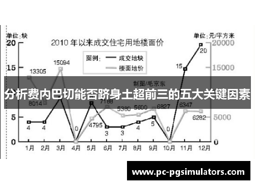 分析费内巴切能否跻身土超前三的五大关键因素