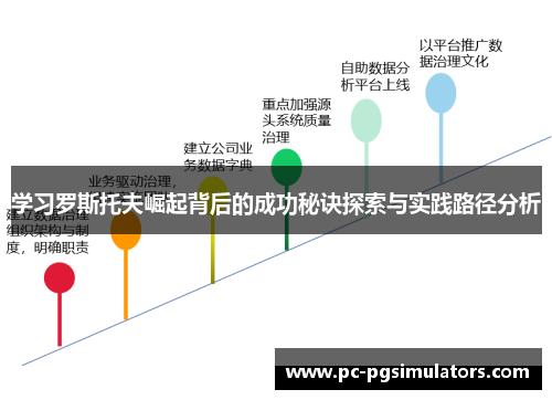 学习罗斯托夫崛起背后的成功秘诀探索与实践路径分析
