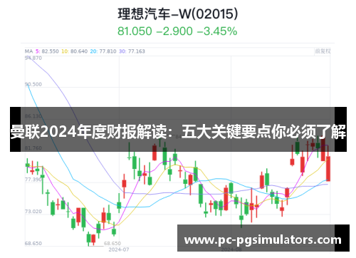 曼联2024年度财报解读：五大关键要点你必须了解