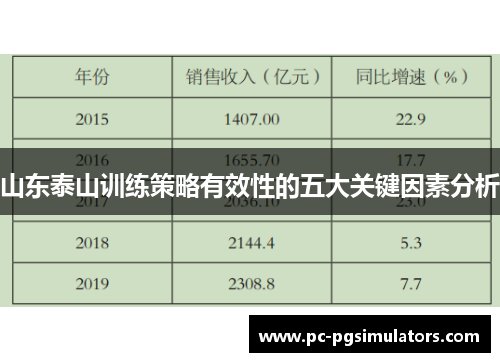 山东泰山训练策略有效性的五大关键因素分析