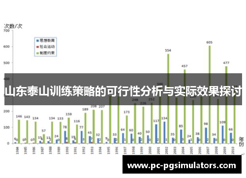 山东泰山训练策略的可行性分析与实际效果探讨