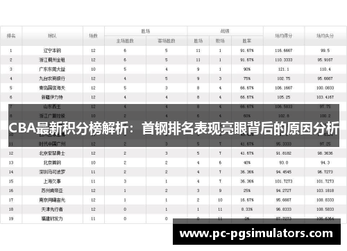 CBA最新积分榜解析：首钢排名表现亮眼背后的原因分析