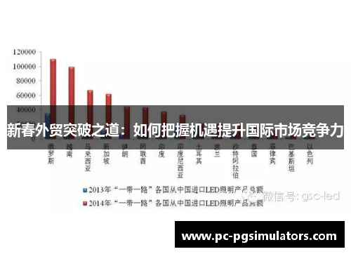 新春外贸突破之道：如何把握机遇提升国际市场竞争力