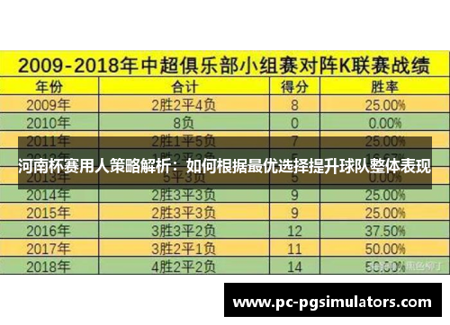 河南杯赛用人策略解析：如何根据最优选择提升球队整体表现