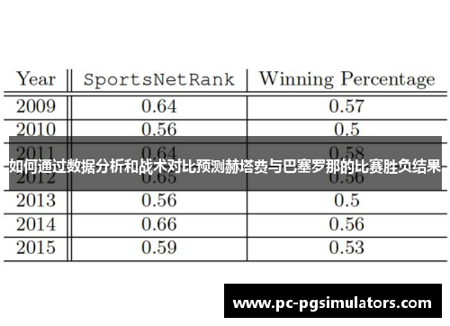 如何通过数据分析和战术对比预测赫塔费与巴塞罗那的比赛胜负结果