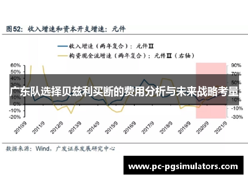 广东队选择贝兹利买断的费用分析与未来战略考量