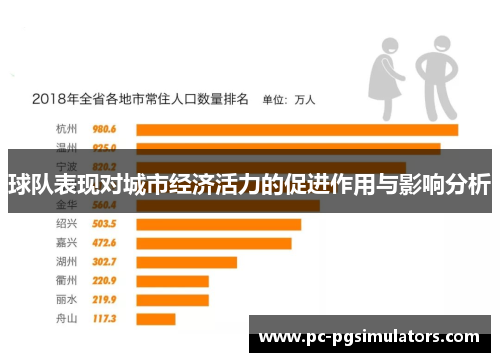 球队表现对城市经济活力的促进作用与影响分析