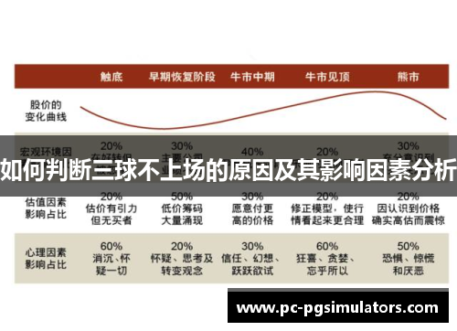 如何判断三球不上场的原因及其影响因素分析