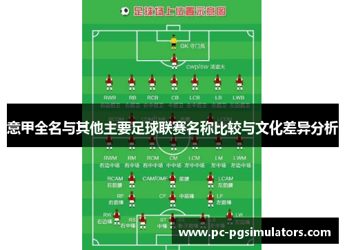 意甲全名与其他主要足球联赛名称比较与文化差异分析