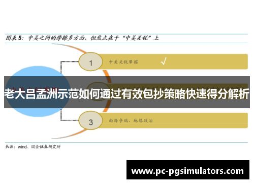 老大吕孟洲示范如何通过有效包抄策略快速得分解析