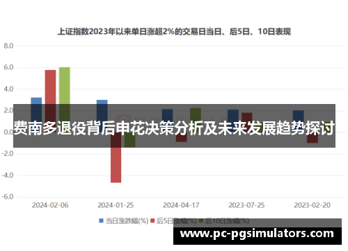 费南多退役背后申花决策分析及未来发展趋势探讨