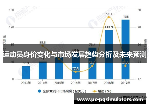 运动员身价变化与市场发展趋势分析及未来预测