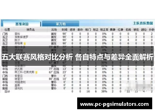 五大联赛风格对比分析 各自特点与差异全面解析 五大联赛风格对比分析 各自特点与差异全面解析