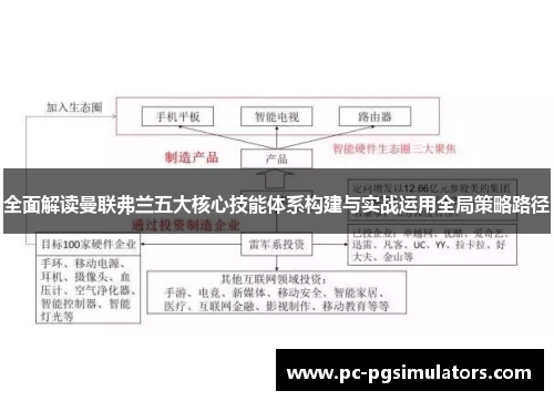 全面解读曼联弗兰五大核心技能体系构建与实战运用全局策略路径 全面解读曼联弗兰五大核心技能体系构建与实战运用全局策略路径