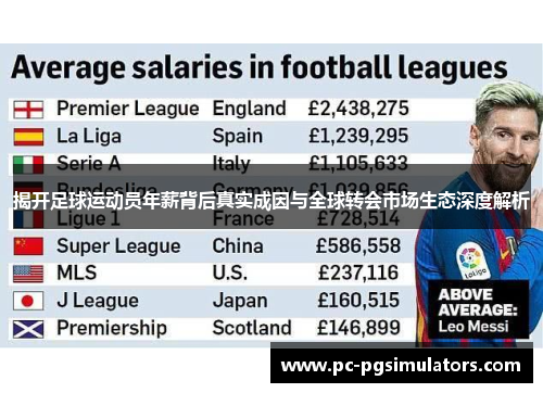 揭开足球运动员年薪背后真实成因与全球转会市场生态深度解析