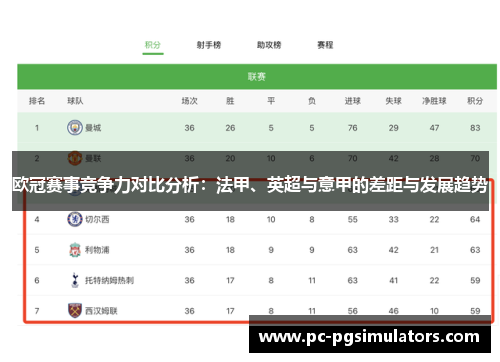 欧冠赛事竞争力对比分析:法甲、英超与意甲的差距与发展趋势 欧冠赛事竞争力对比分析:法甲、英超与意甲的差距与发展趋势