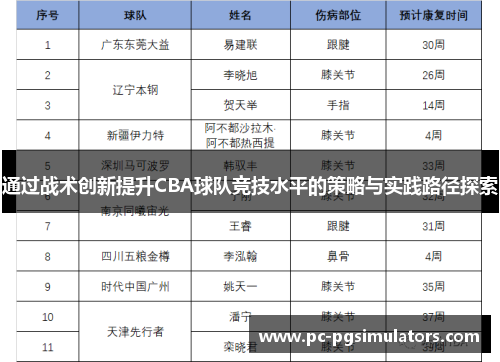 通过战术创新提升CBA球队竞技水平的策略与实践路径探索