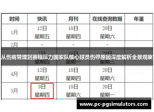 从伤病管理到赛程压力国家队核心球员伤停原因深度解析全景观察