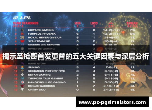 揭示圣枪哥首发更替的五大关键因素与深层分析