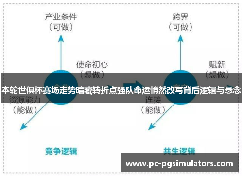 本轮世俱杯赛场走势暗藏转折点强队命运悄然改写背后逻辑与悬念