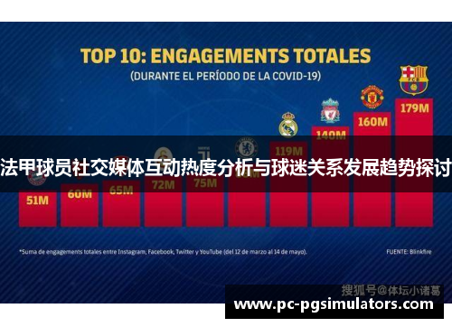 法甲球员社交媒体互动热度分析与球迷关系发展趋势探讨