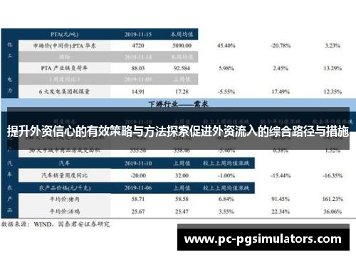 提升外资信心的有效策略与方法探索促进外资流入的综合路径与措施
